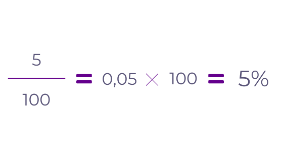 exemplo de calculo de churn rate